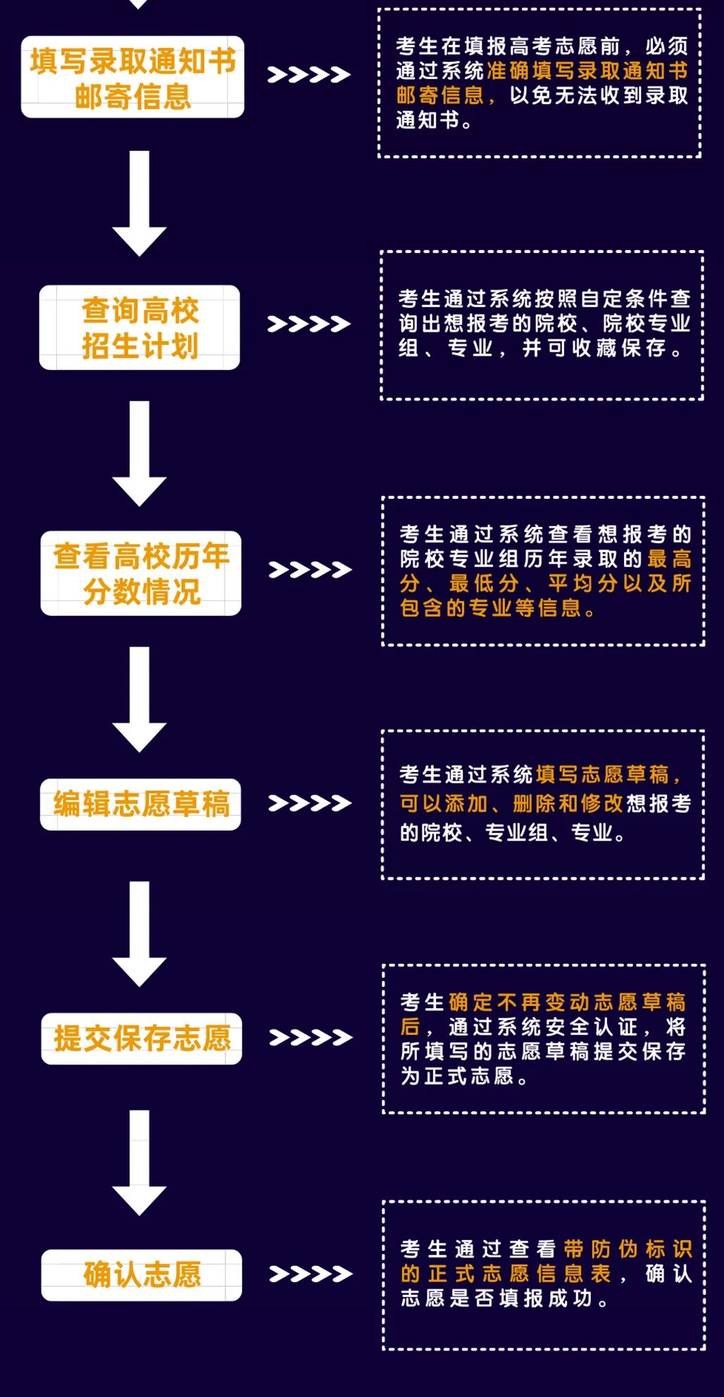 邵陽市華龍中學(xué),邵陽中學(xué)教育,高中教育,師資雄厚,名優(yōu)教師 邵陽市華龍中學(xué),邵陽中學(xué)教育,高中教育,師資雄厚,名優(yōu)教師